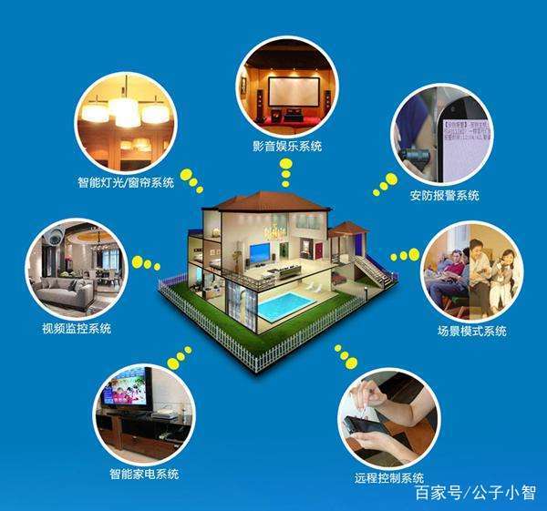 2018年中國智能家居行業(yè)現(xiàn)狀與前景 軟件服務(wù)的核心驅(qū)動(dòng)力