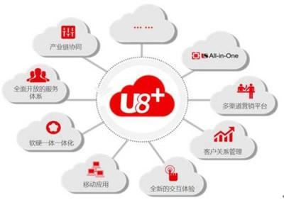 用友U8+產品關鍵特性與區域應用價值探析