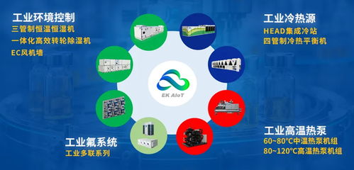 暖通下行期轉(zhuǎn)型加速，EK工業(yè)空調(diào)三招走穩(wěn)高質(zhì)量發(fā)展路